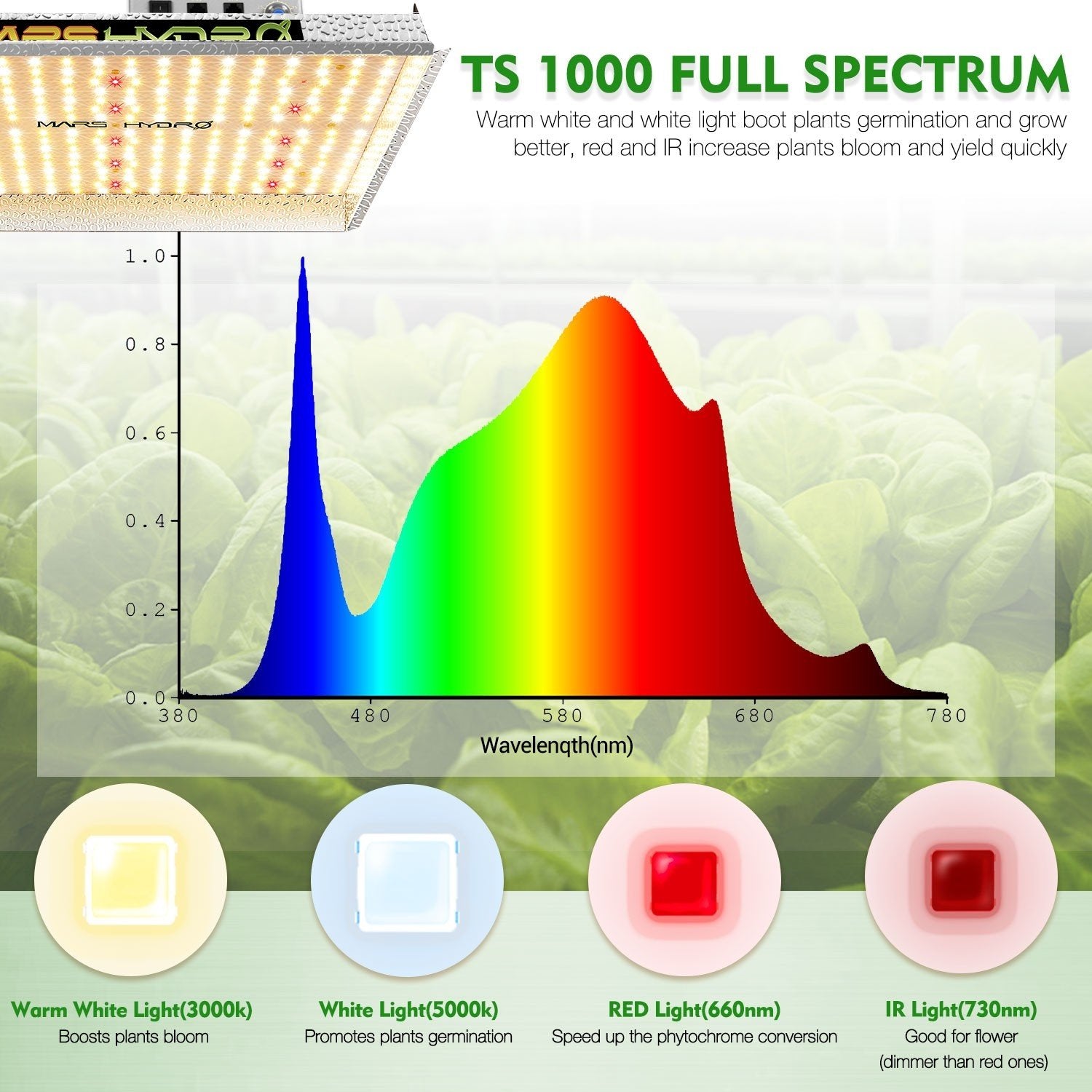 MARS HYDRO TS 1000 FULL SPECTRUM DIMMABLE 150W LED GROW LIGHT 